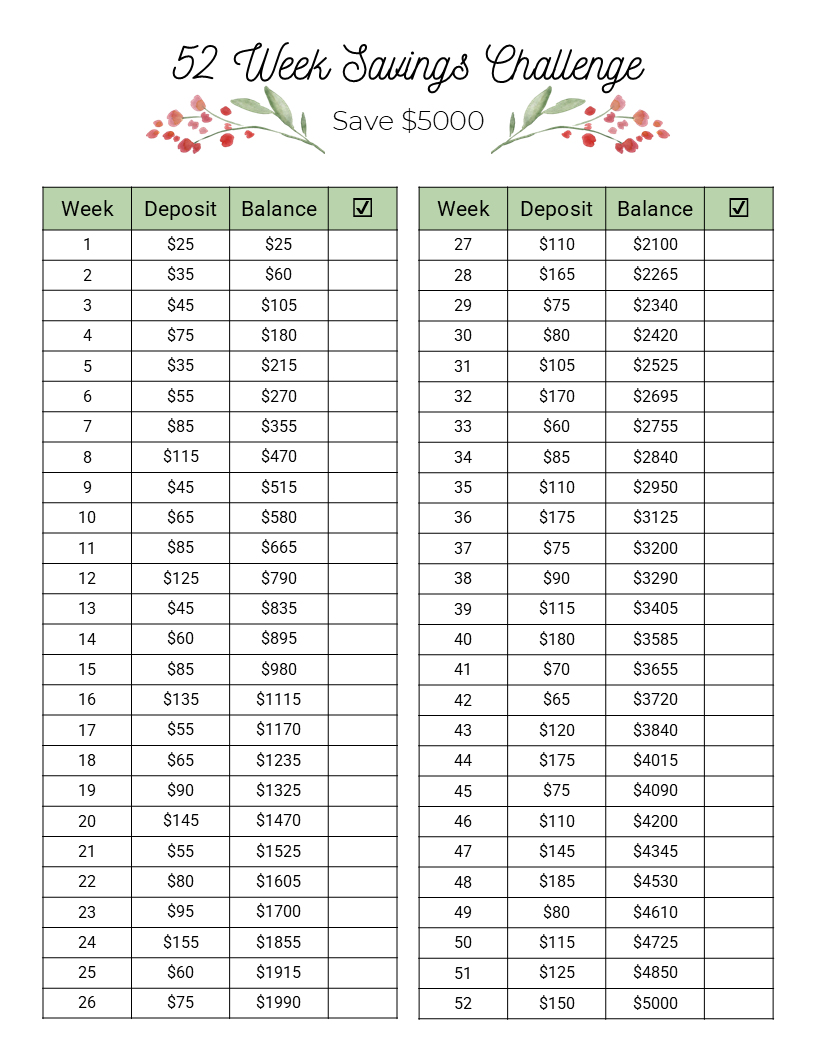 $5000 in 52 Weeks Money Saving Challenge