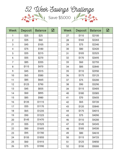 $5000 in 52 Weeks Money Saving Challenge