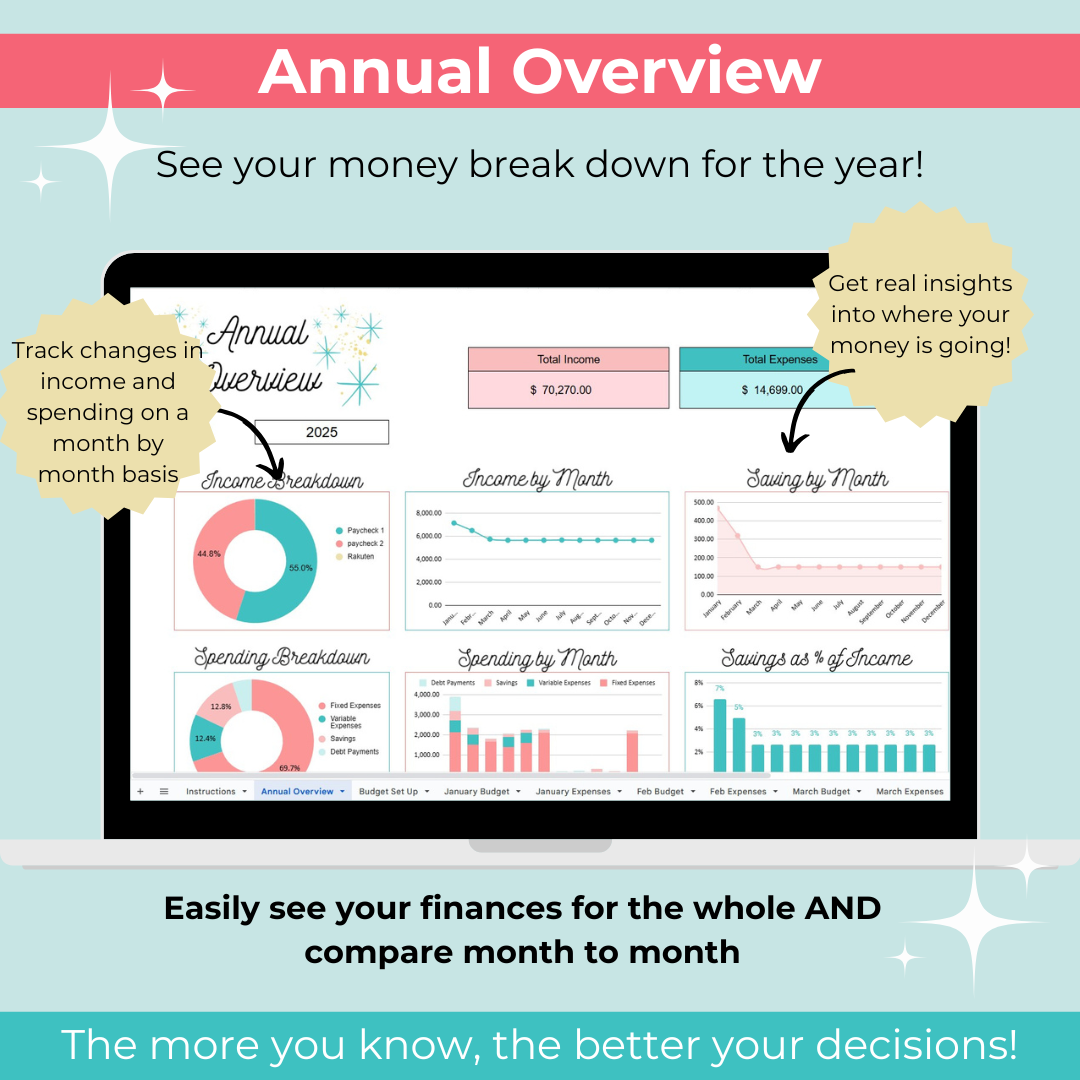 Brilliant Budget Blueprint